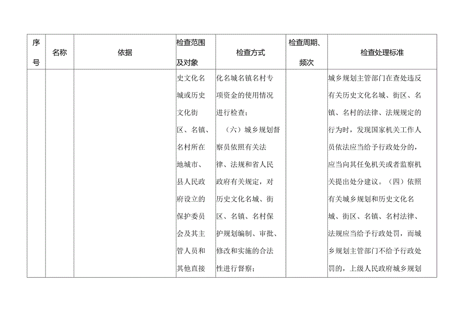 XX住房城乡建设系统行政检查裁量基准.docx_第3页