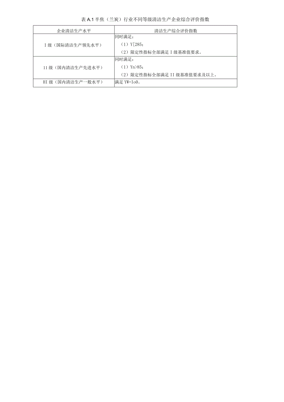 半焦（兰炭）行业清洁生产评价方法、指标解释与数据来源.docx_第2页