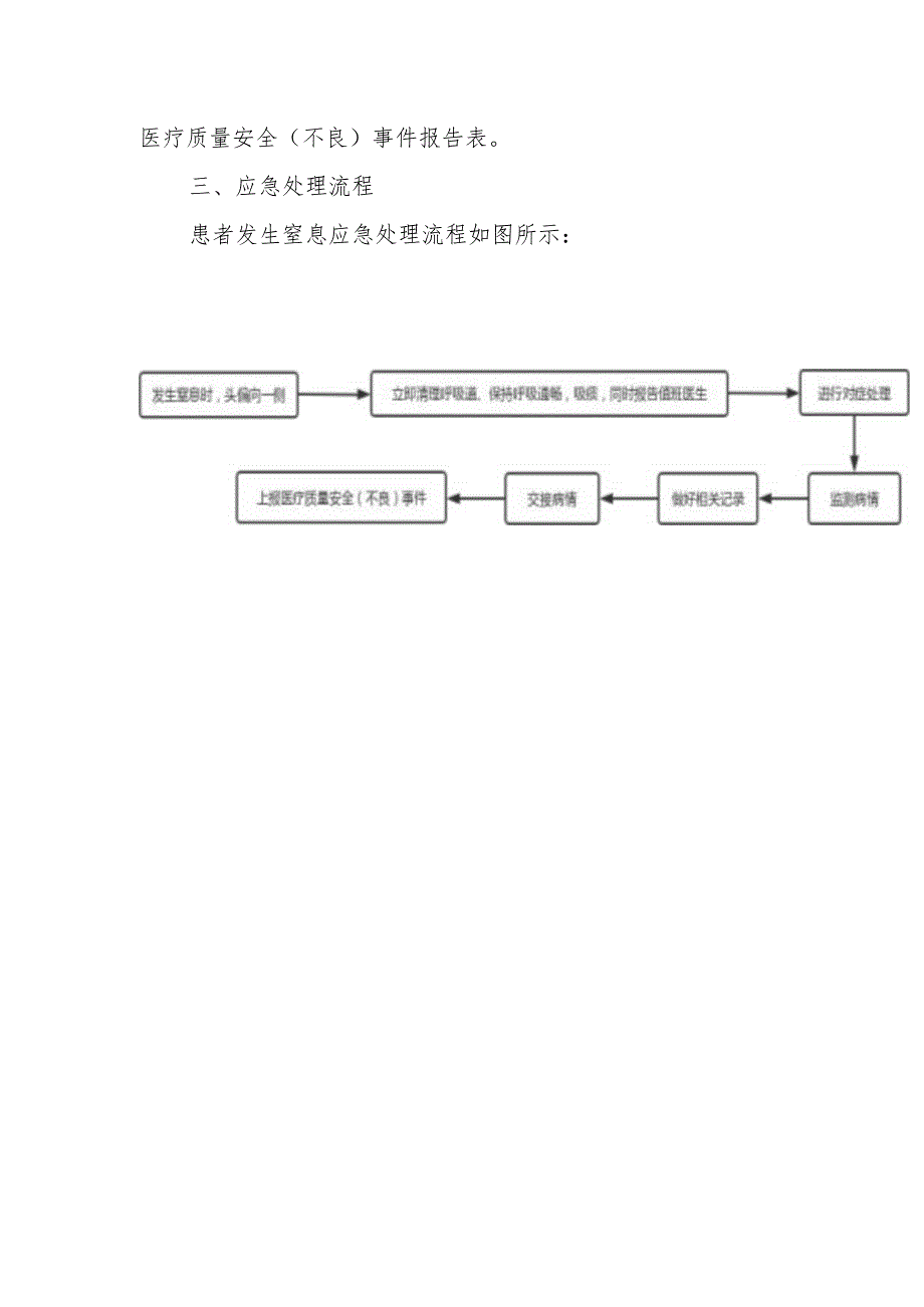 医院患者窒息（含误吸）应急预案.docx_第3页