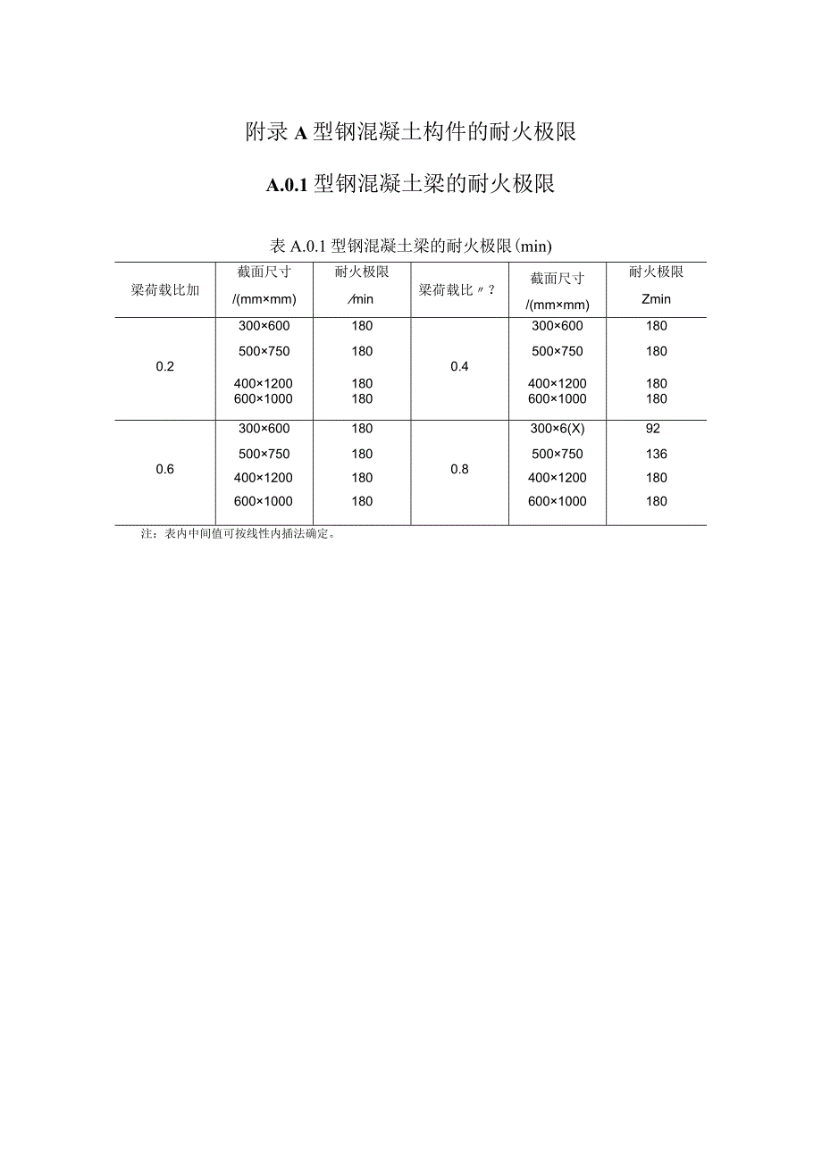 型钢混凝土构件耐火极限、受压承载力系数、耐火计算方法、火灾后性能评估方法.docx_第1页