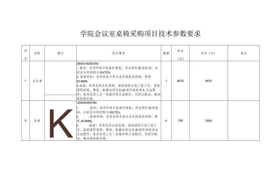 学院会议室桌椅采购项目技术参数要求.docx_第1页