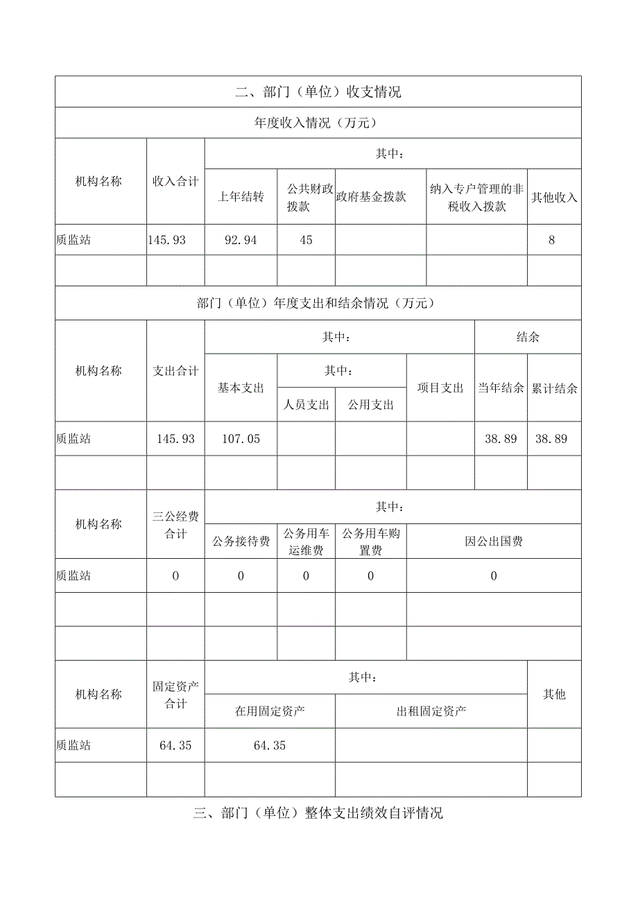 岳阳县2021年度部门整体支出绩效评价自评报告.docx_第3页