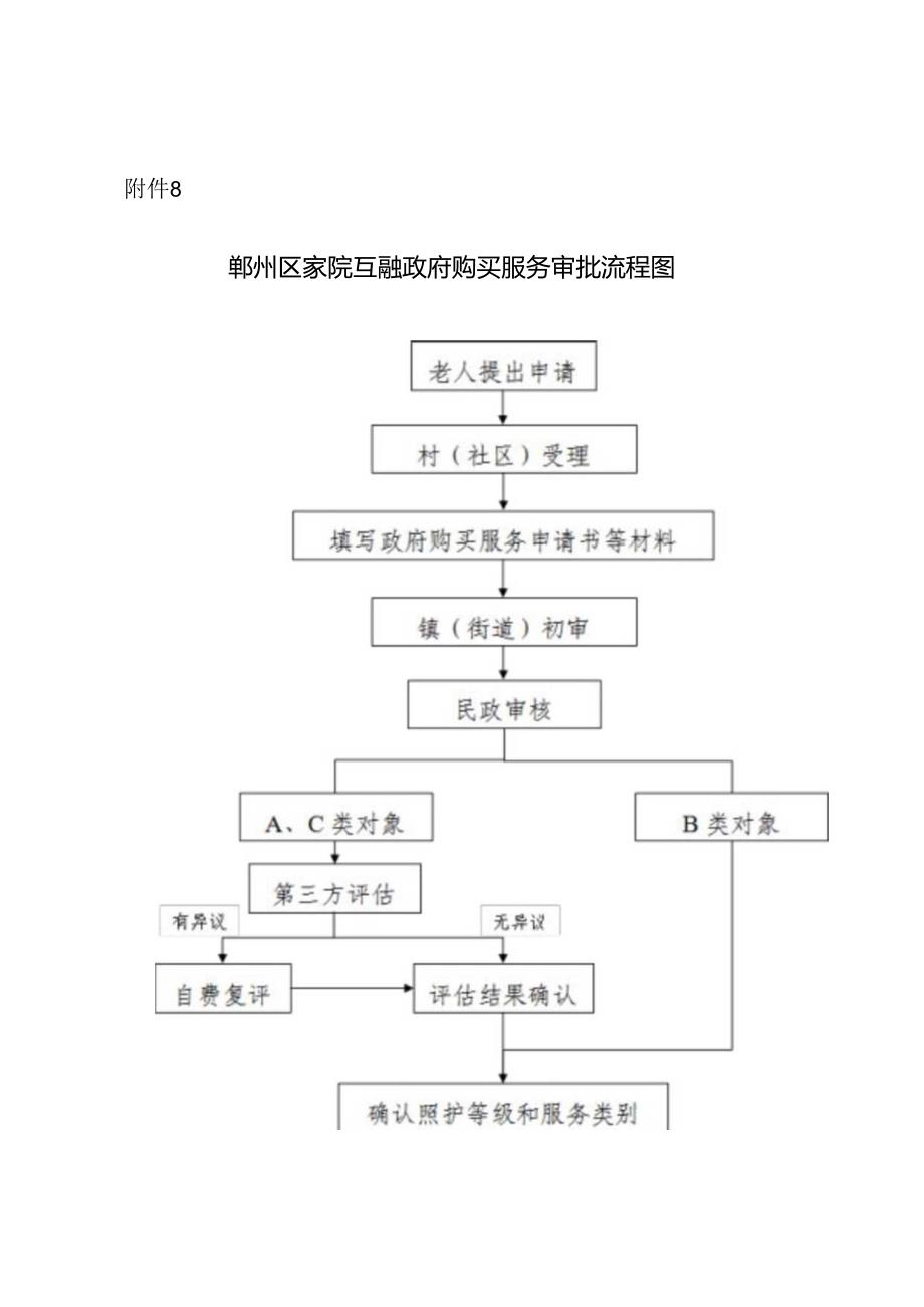 2024年《鄞州区家院互融政府购买服务流程图》.docx_第1页