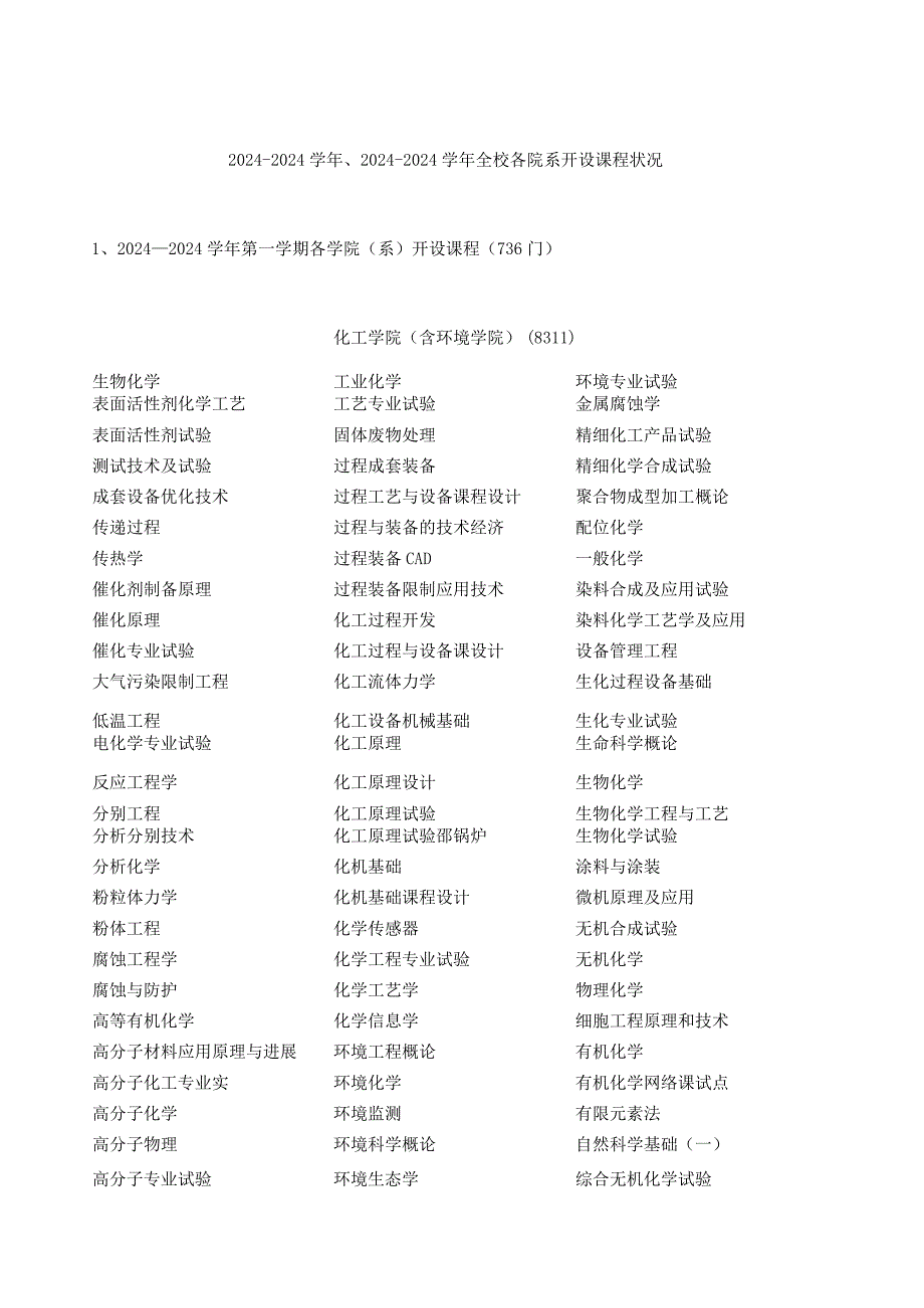 2024—2024学年,2024—2024学年全校各院系开设课程情况.docx_第1页