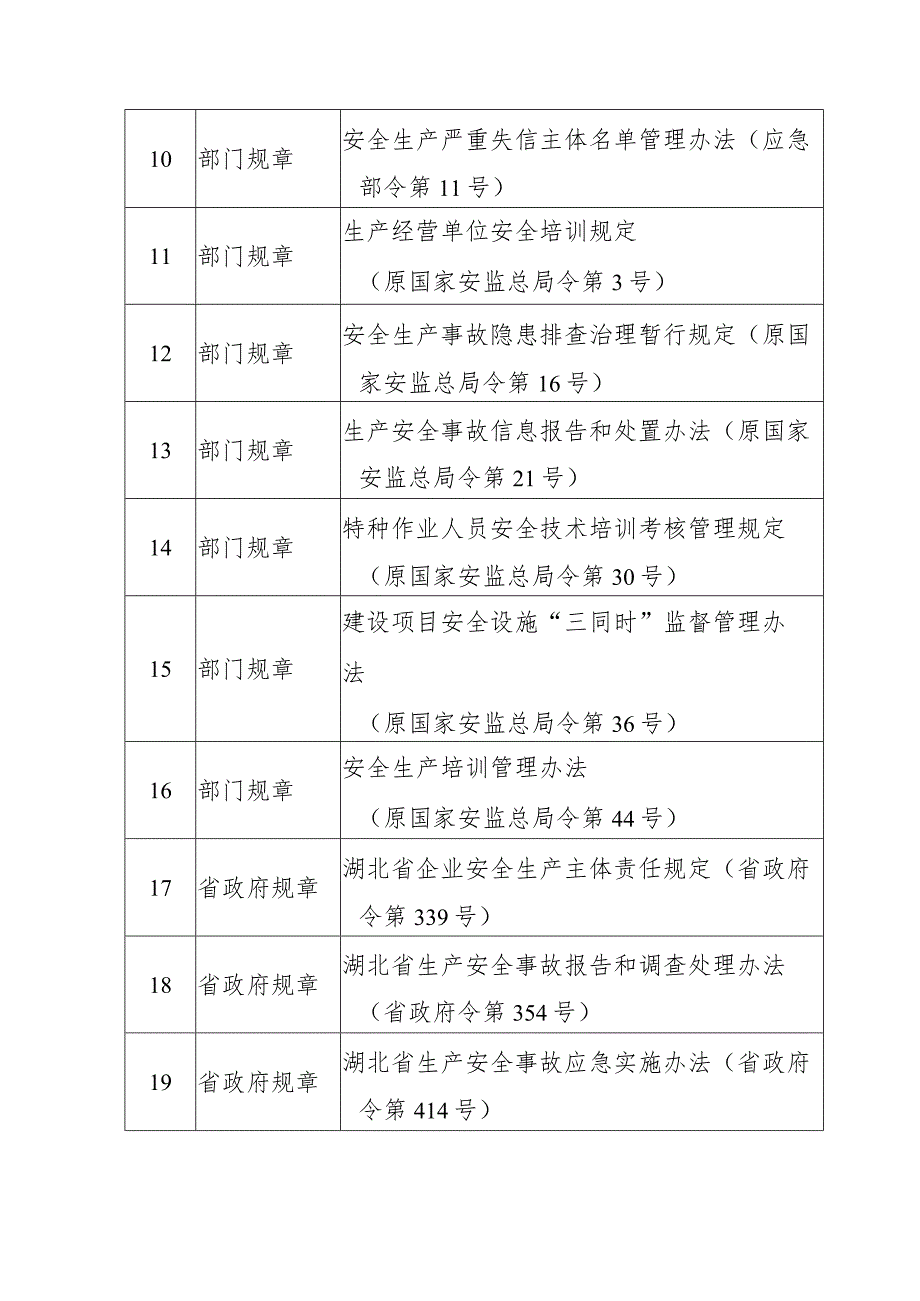 湖北省企业应知应会安全生产法律法规清单（征.docx_第2页