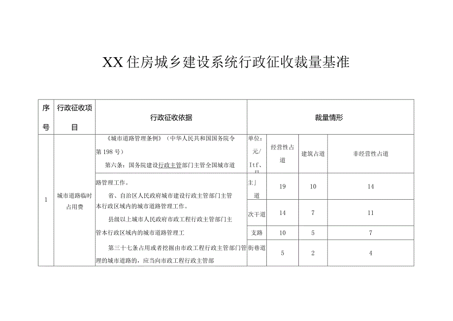 XX住房城乡建设系统行政征收裁量基准.docx_第1页