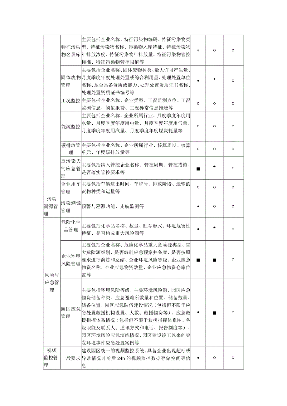 工业园区生态环境管理信息系统功能及分类管理要求.docx_第3页