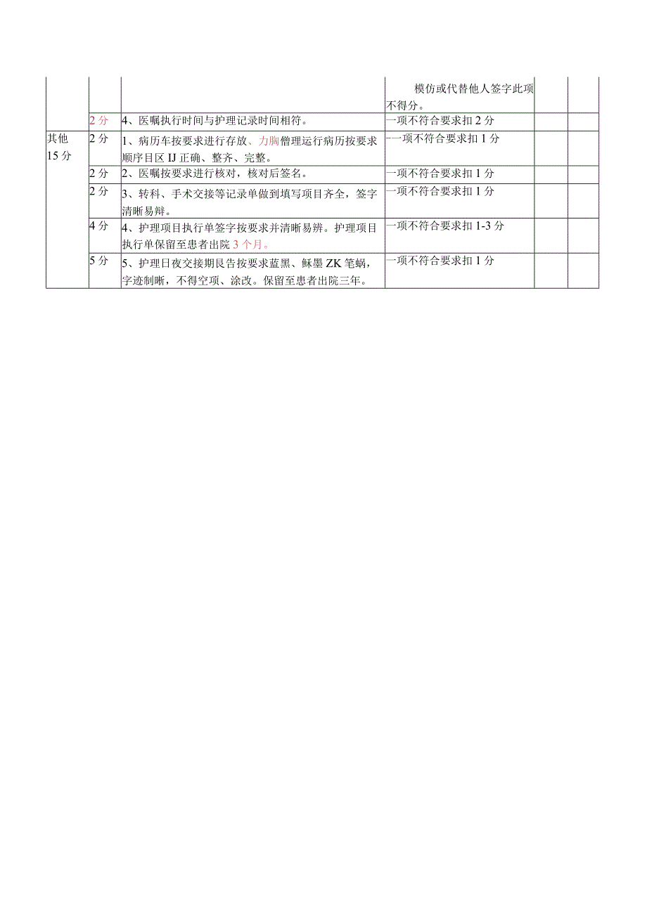 医院护理病历评分标准.docx_第3页