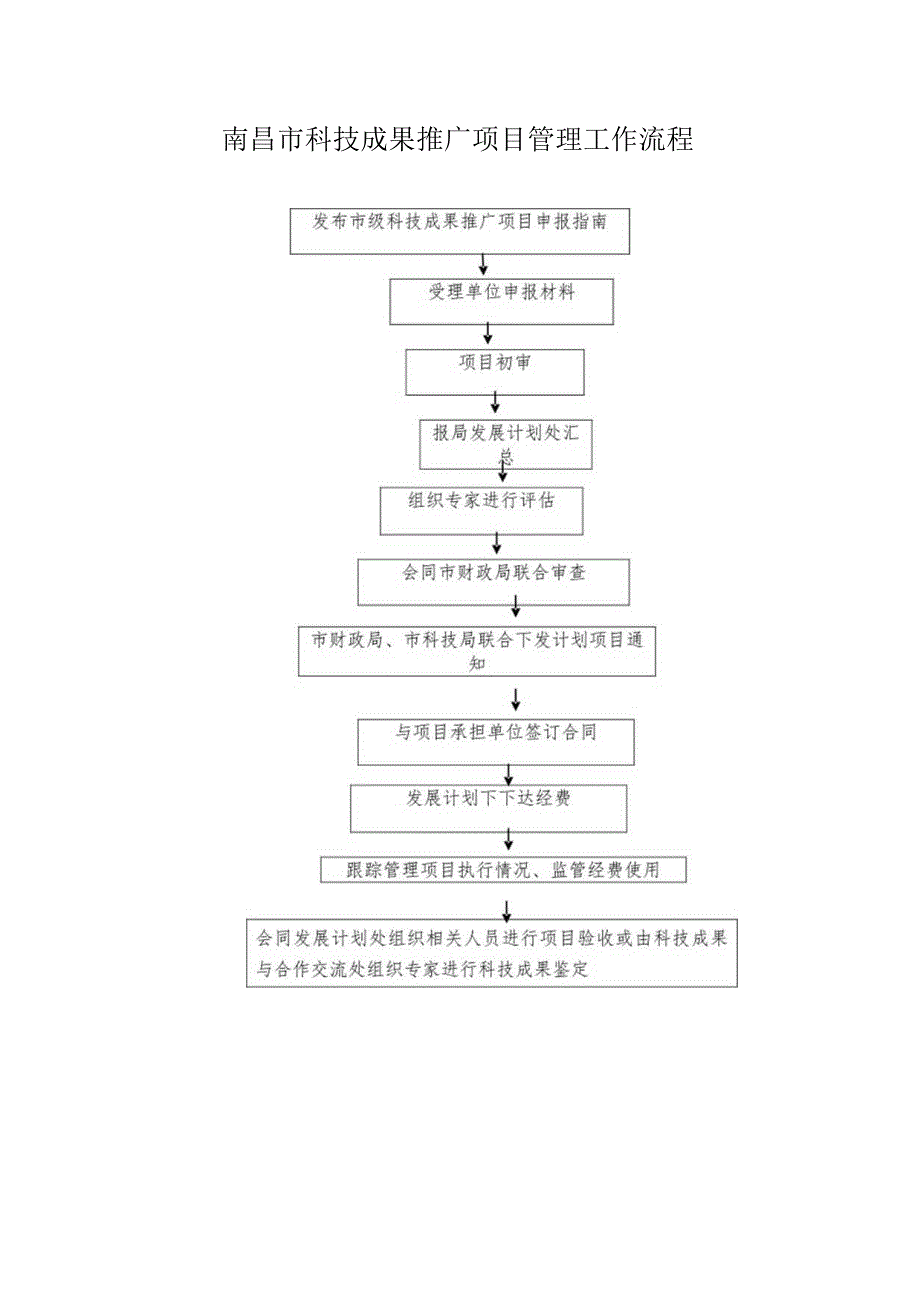 南昌市科技成果推广项目管理工作流程.docx_第1页