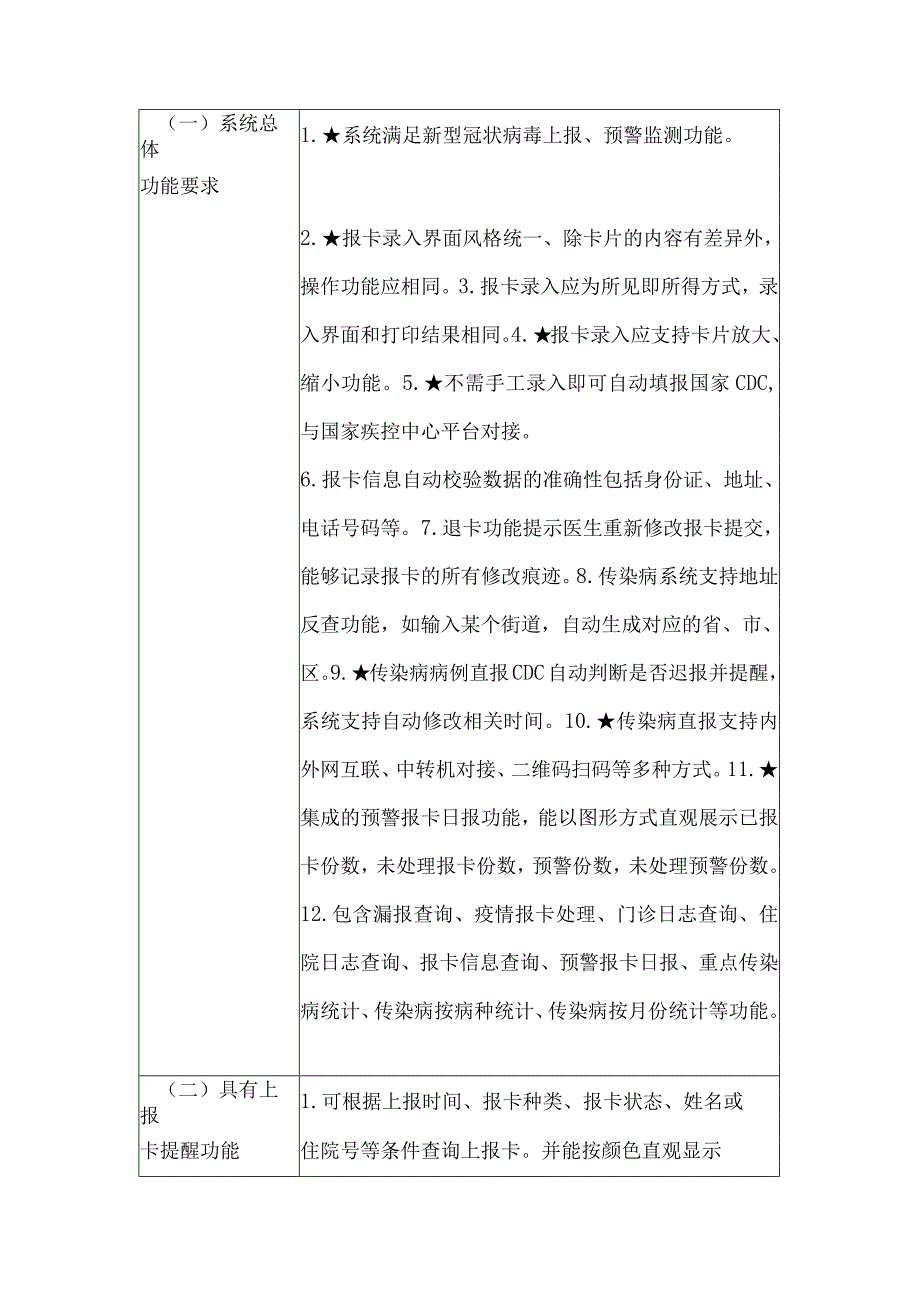 医院公共卫生管理信息系统采购项目公告.docx_第3页