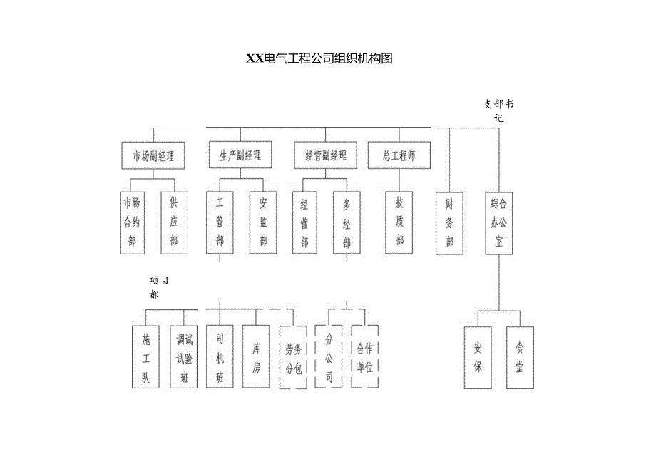 XX电气工程公司组织机构图组织机构图（2024年）.docx_第1页