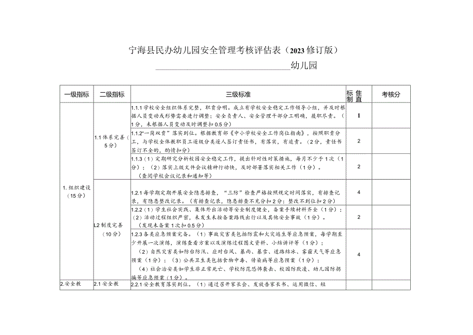 宁海县民办幼儿园安全管理考核评估023修订版幼儿园.docx_第1页