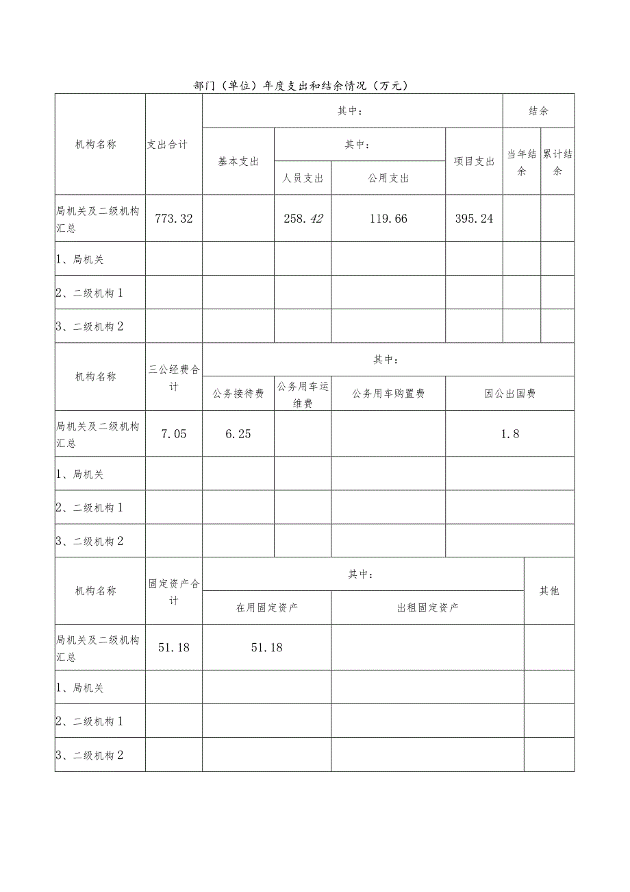 宁远县2019年度部门整体支出绩效评价自评报告.docx_第3页