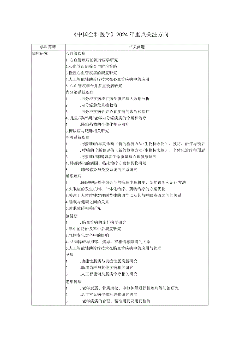 《中国全科医学》2024年重点关注方向.docx_第1页