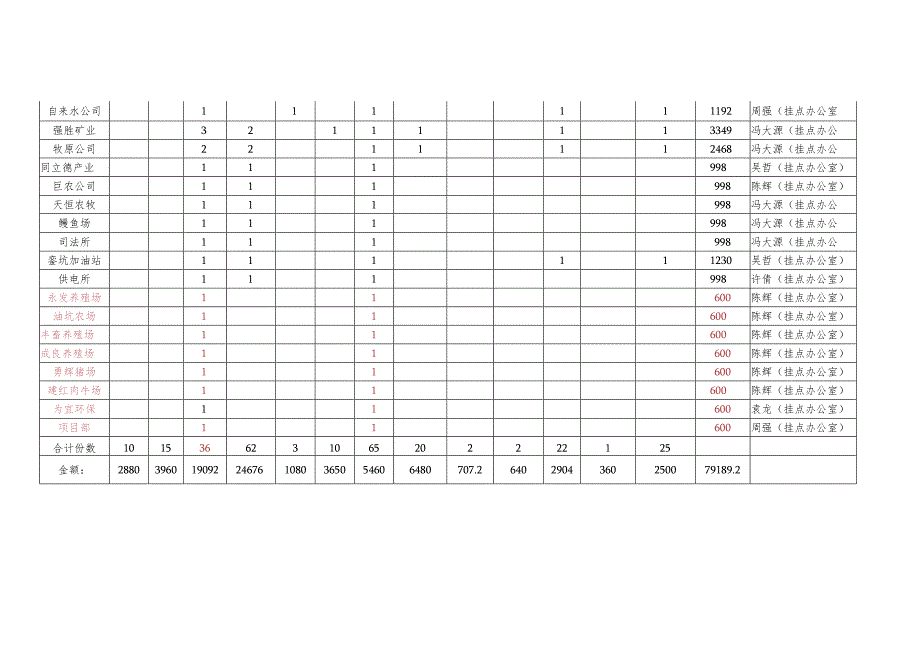 2022年度竹亭镇重点党报党刊发行任务表.docx_第2页