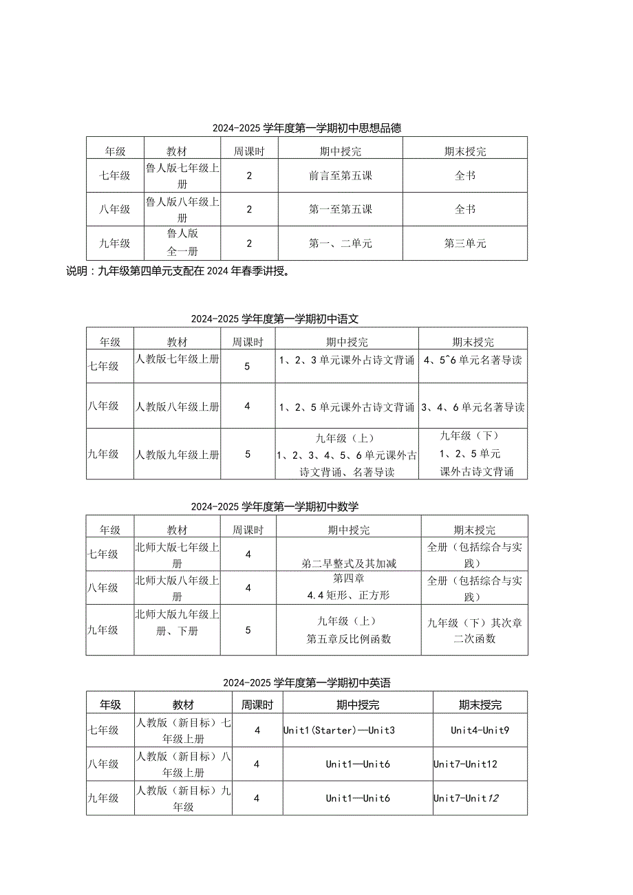 2024—2024学年度第一学期教学进度.docx_第1页