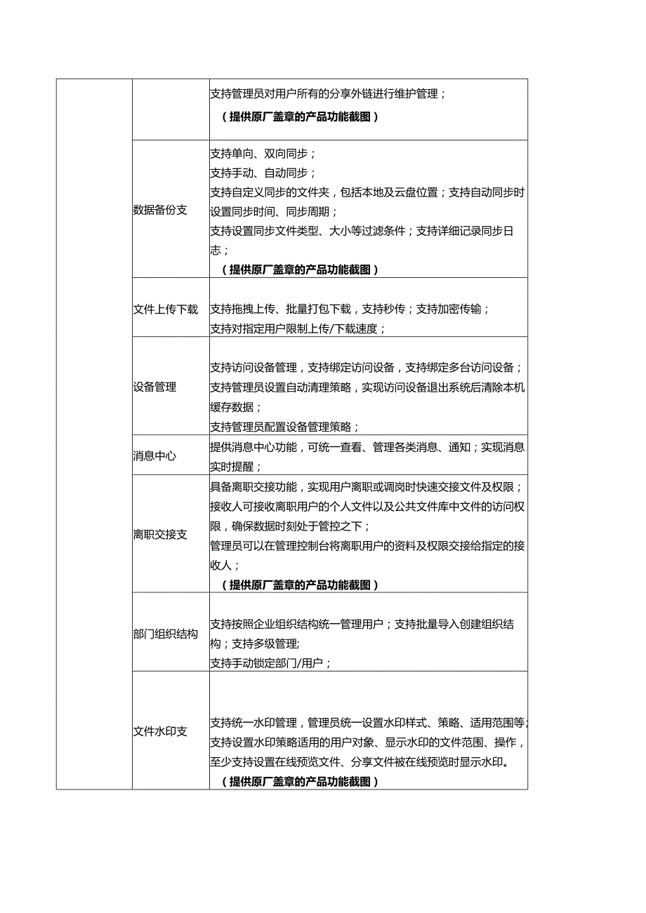 云盘技术参数采购计划.docx_第3页