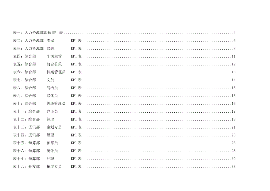 万科房地产集团公司各岗位绩效考核指标表范例.docx_第2页