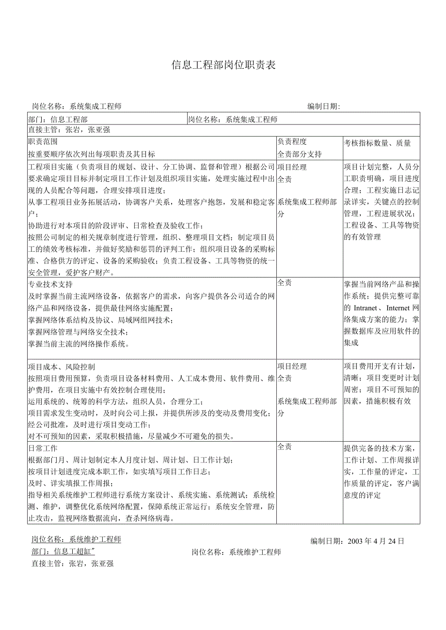 信息工程部岗位职责.docx_第1页