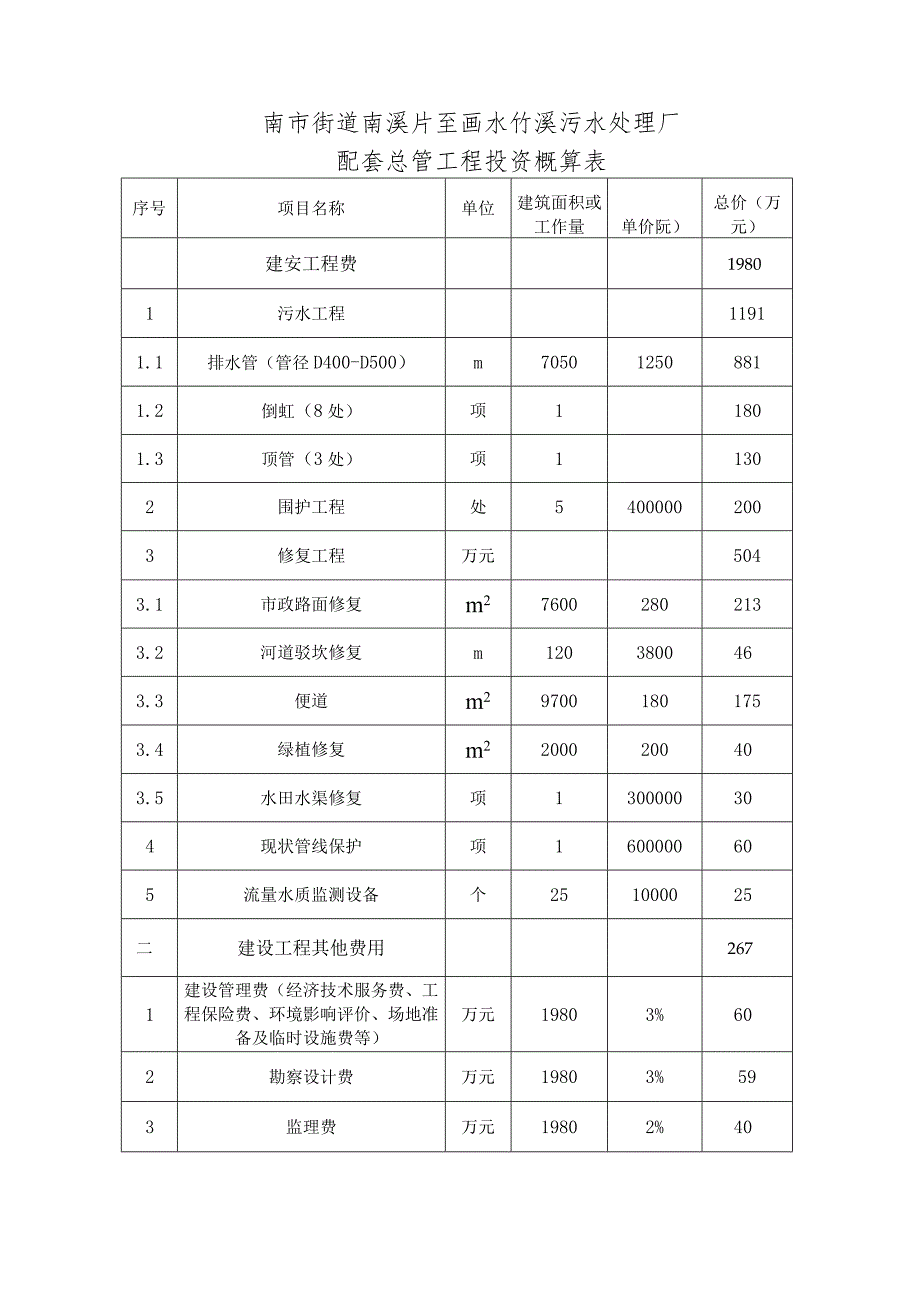 南市街道南溪片至画水竹溪污水处理厂配套总管工程投资概算表.docx_第1页