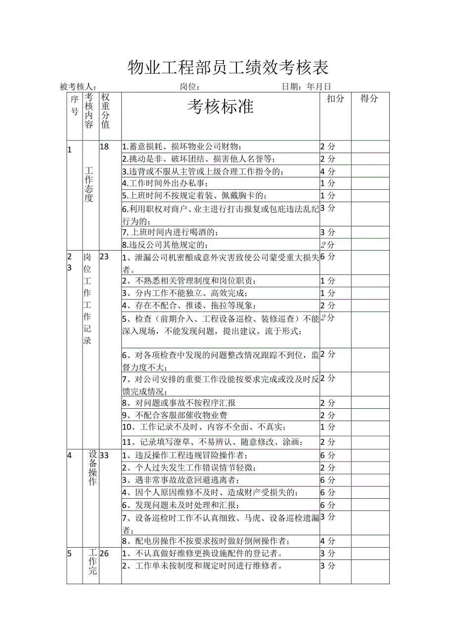 物业员工、主管绩效考核表.docx_第1页