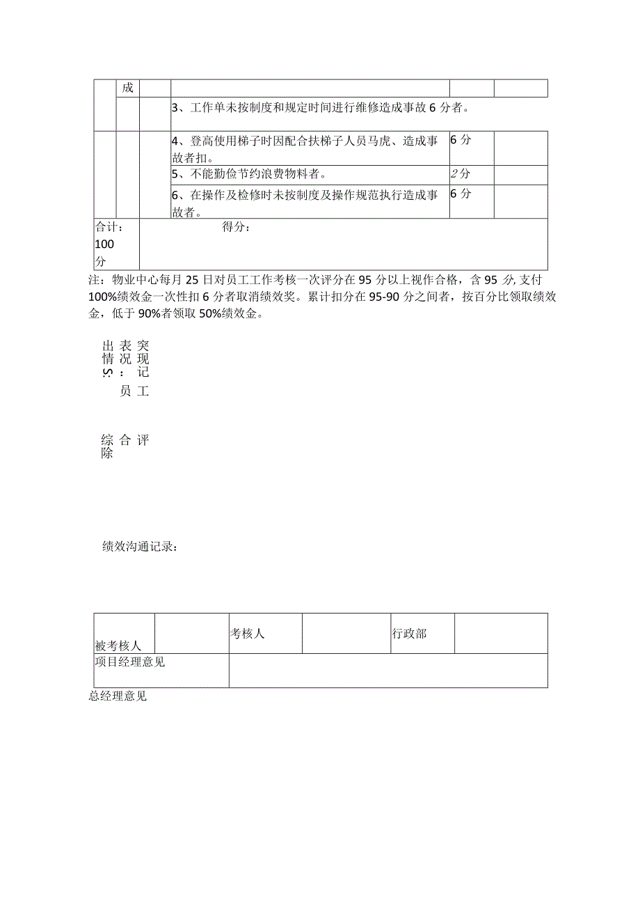 物业员工、主管绩效考核表.docx_第2页