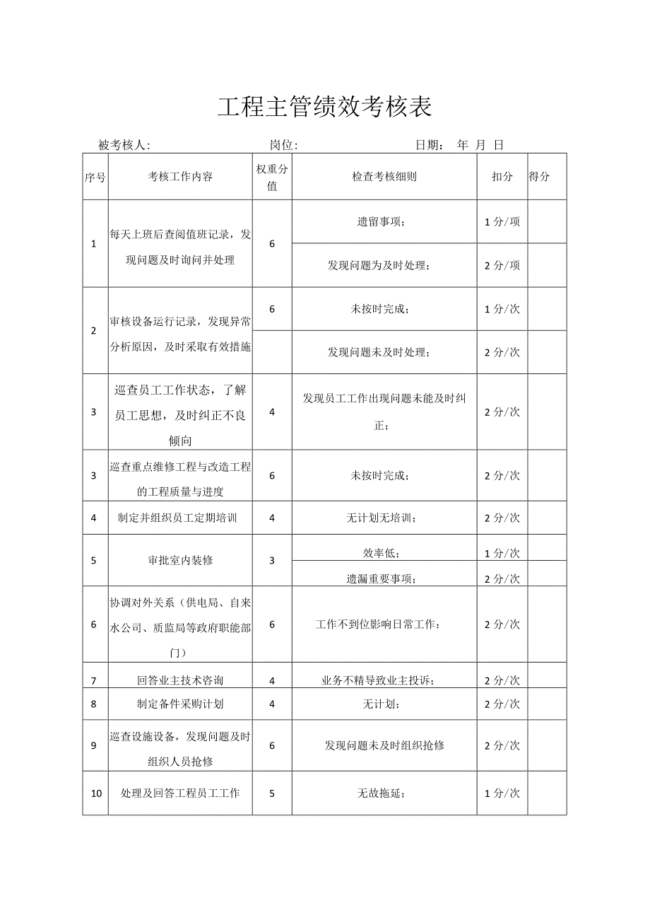 物业员工、主管绩效考核表.docx_第3页