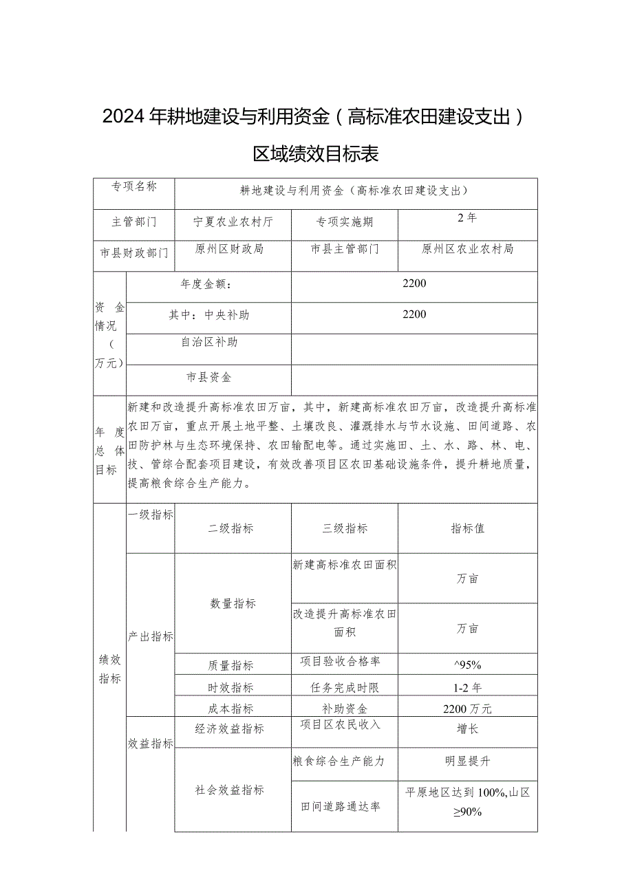 2024年耕地建设与利用资金高标准农田建设支出区域绩效目标表.docx_第1页