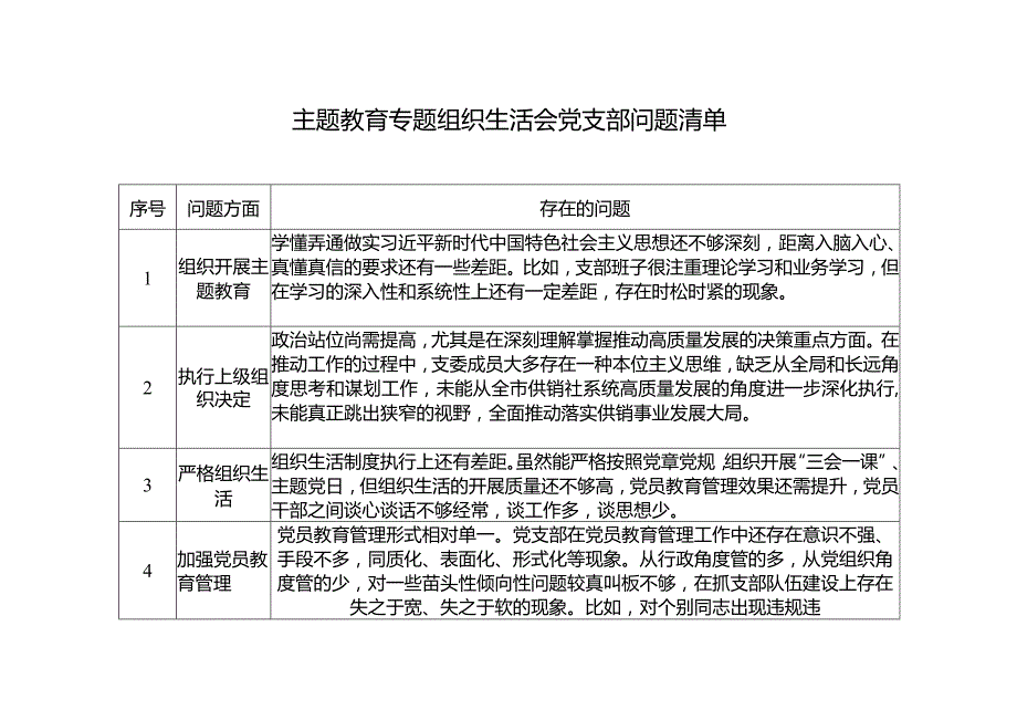 主题教育专题组织生活会党支部问题清单.docx_第1页