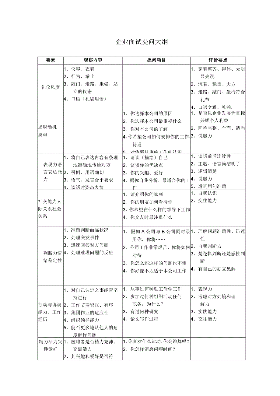 企业面试提问大纲.docx_第1页