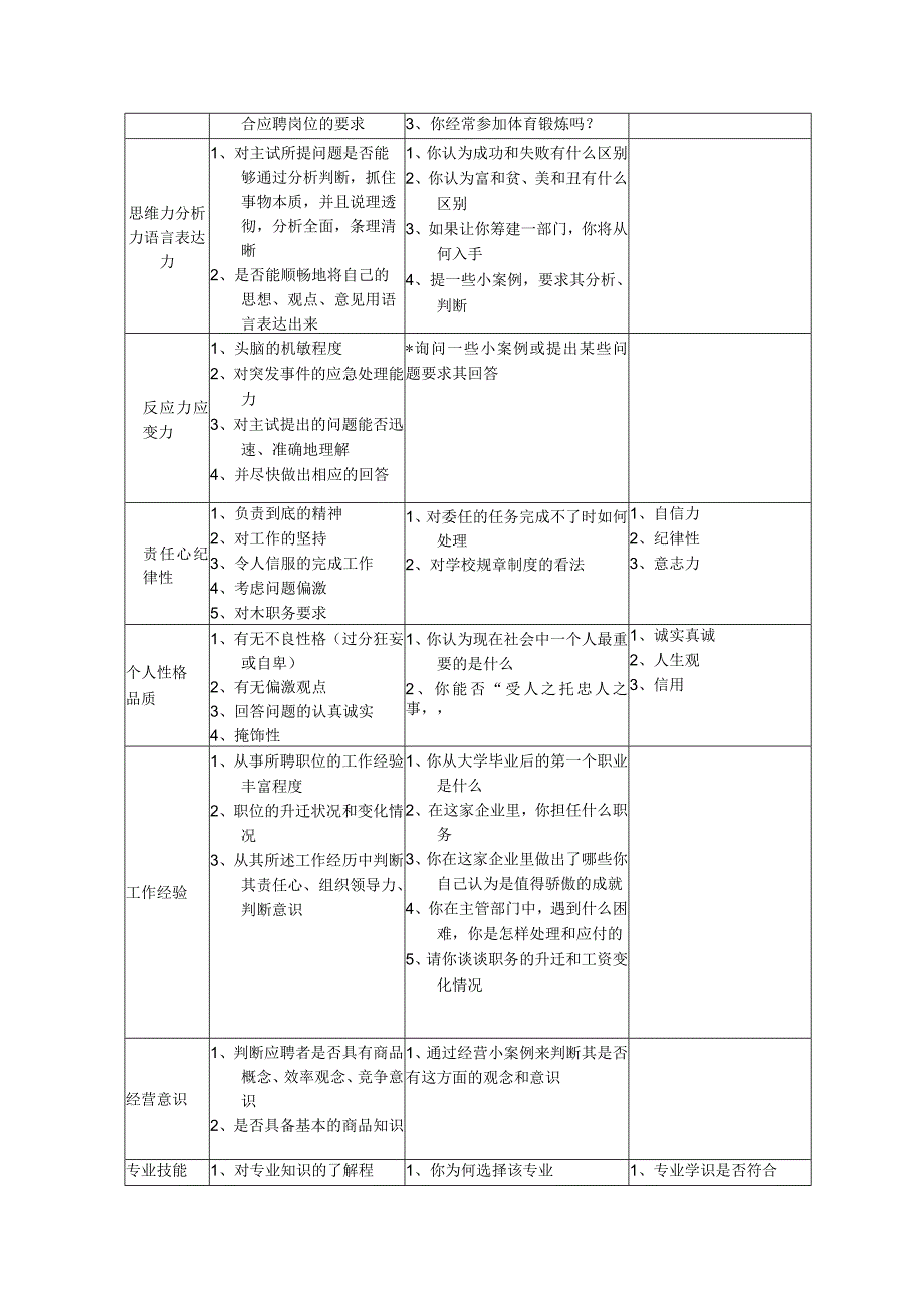 企业面试提问大纲.docx_第2页