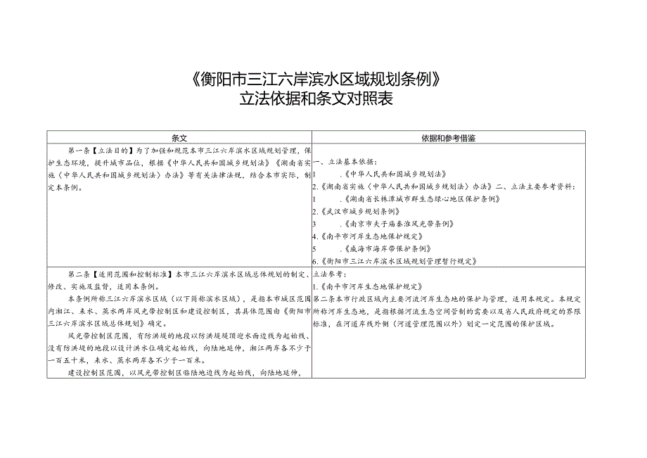 《衡阳市三江六岸滨水区域规划条例》立法依据和条文对照表.docx_第1页