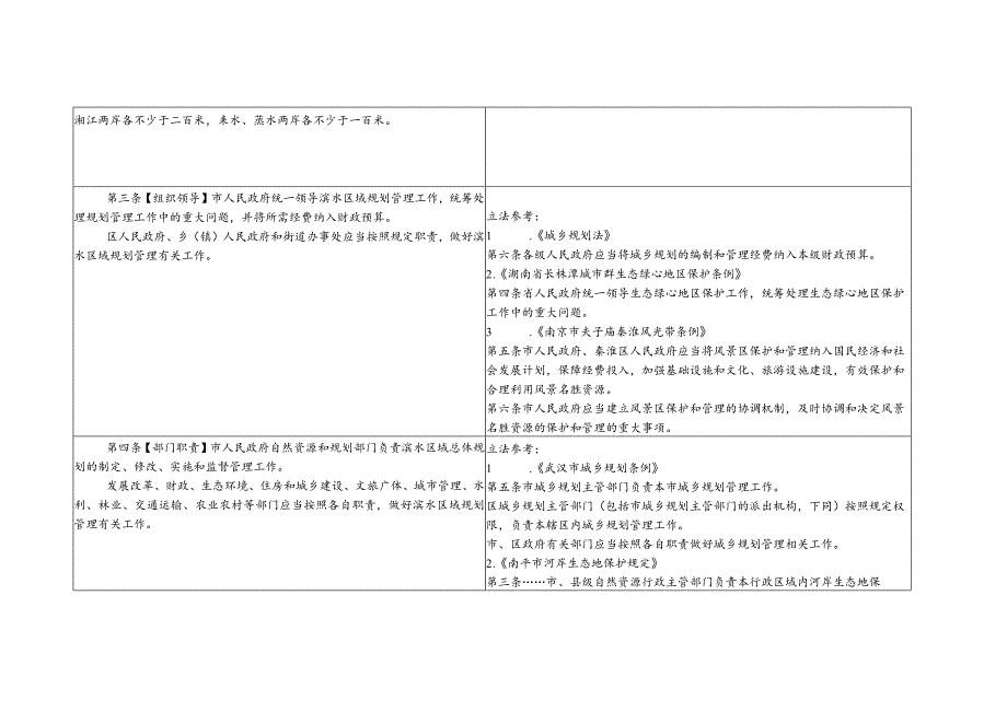 《衡阳市三江六岸滨水区域规划条例》立法依据和条文对照表.docx_第2页