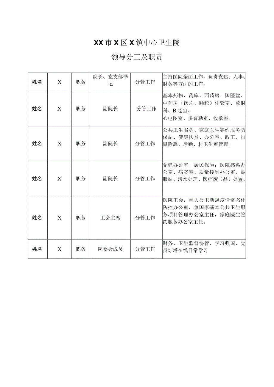 XX市X区X镇中心卫生院领导分工及职责（2024年）.docx_第1页