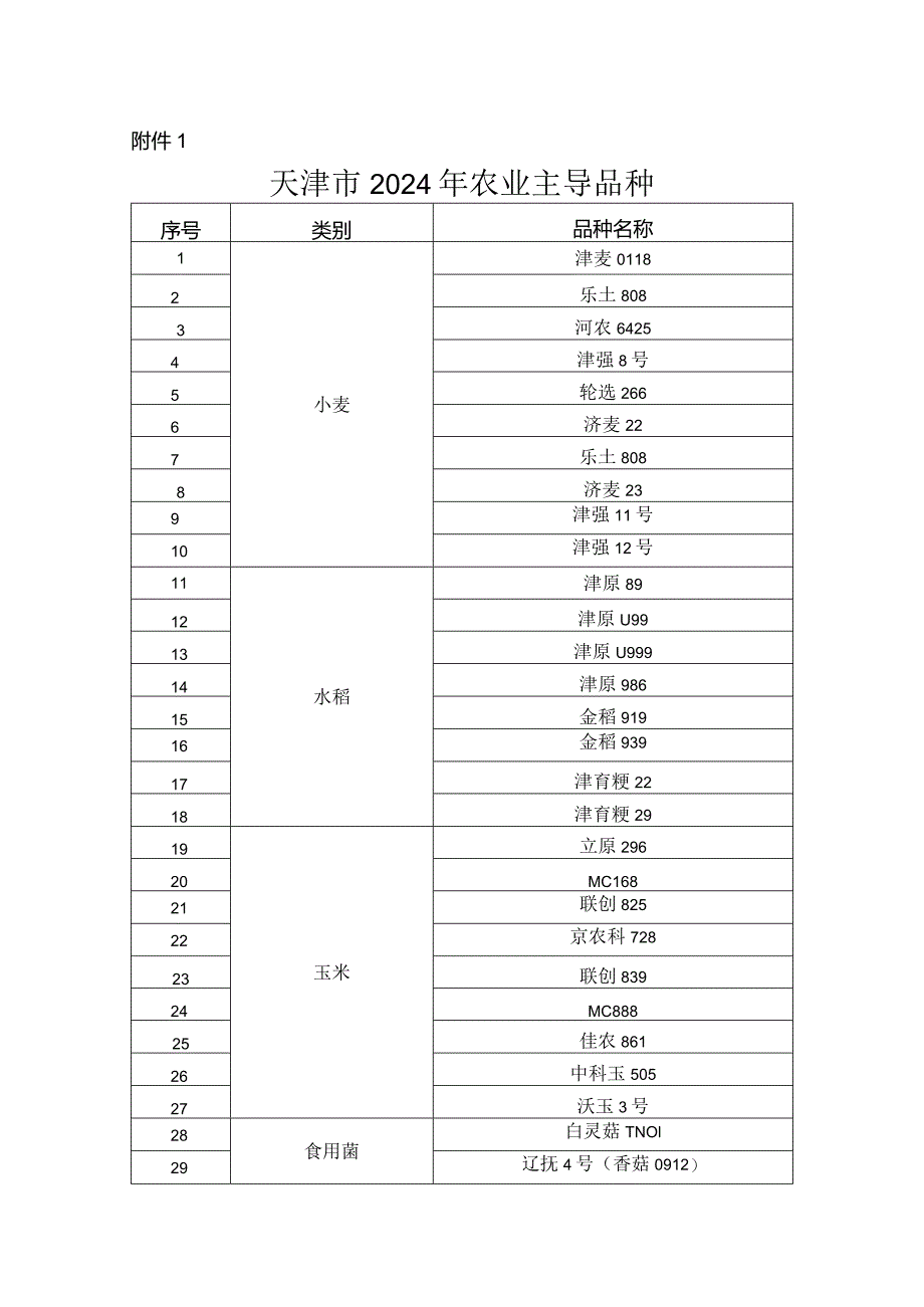 天津市2024年农业主导品种、主推技术.docx_第1页