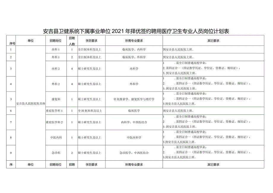 安吉县卫健系统下属事业单位2021年择优签约聘用医疗卫生专业人员岗位计划表.docx_第1页