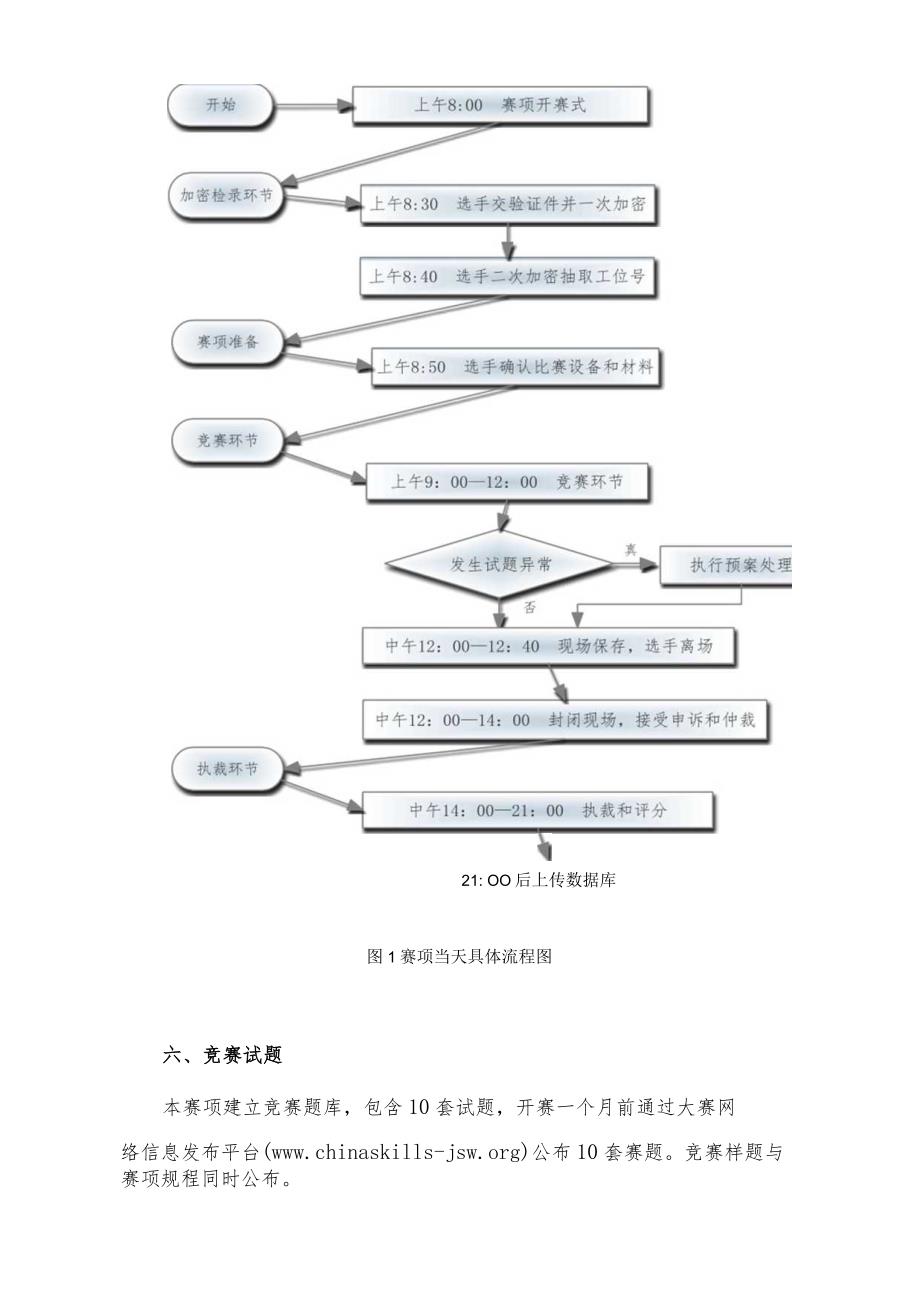 全国职业院校技能大赛中职组“智能家居安装与维护”赛项规程.docx_第3页