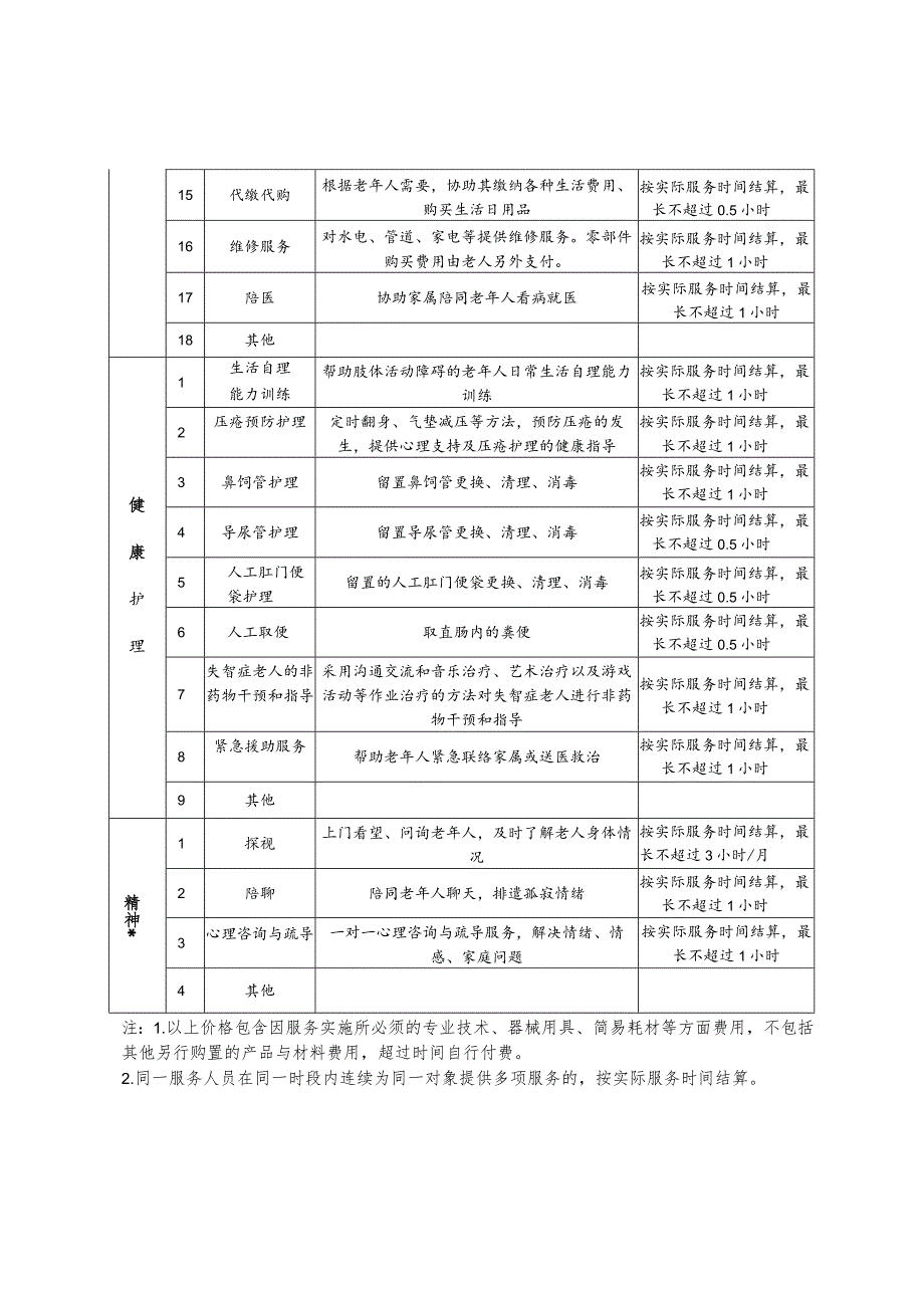 2024年《鄞州区家院互融服务项目清单》.docx_第2页