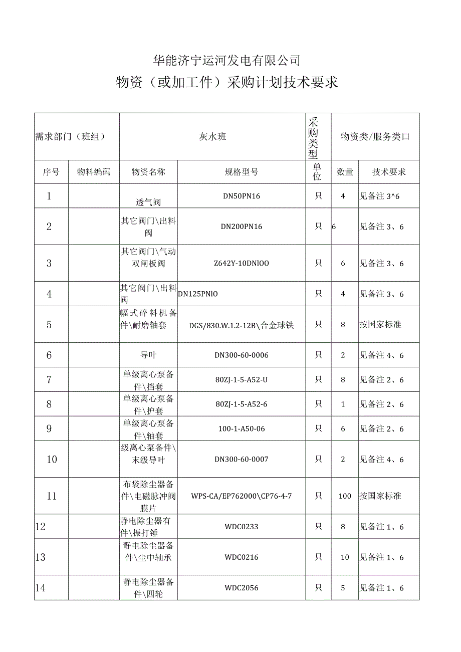 华能济宁运河发电有限公司物资或加工件采购计划技术要求.docx_第1页