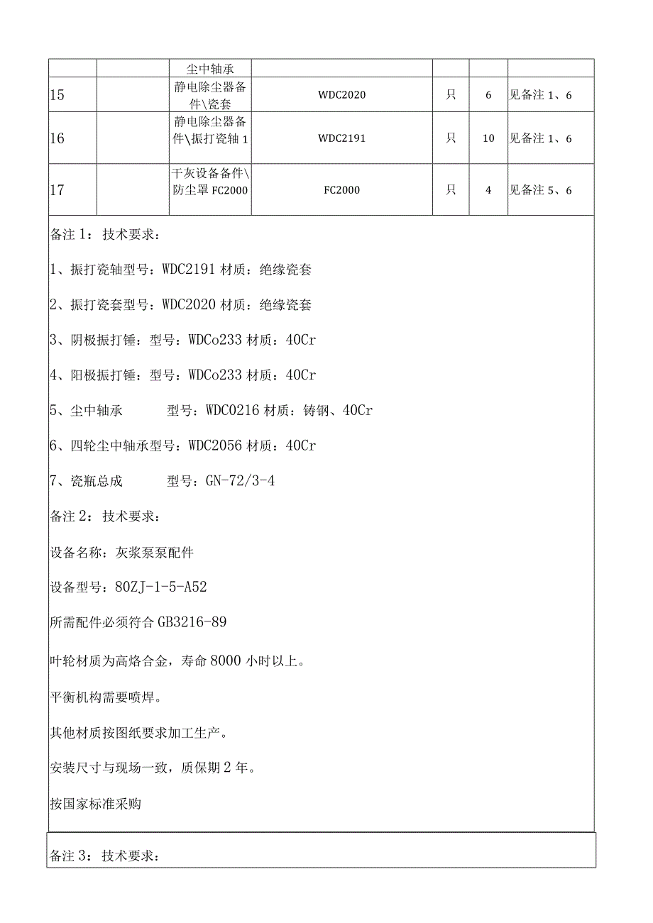 华能济宁运河发电有限公司物资或加工件采购计划技术要求.docx_第2页