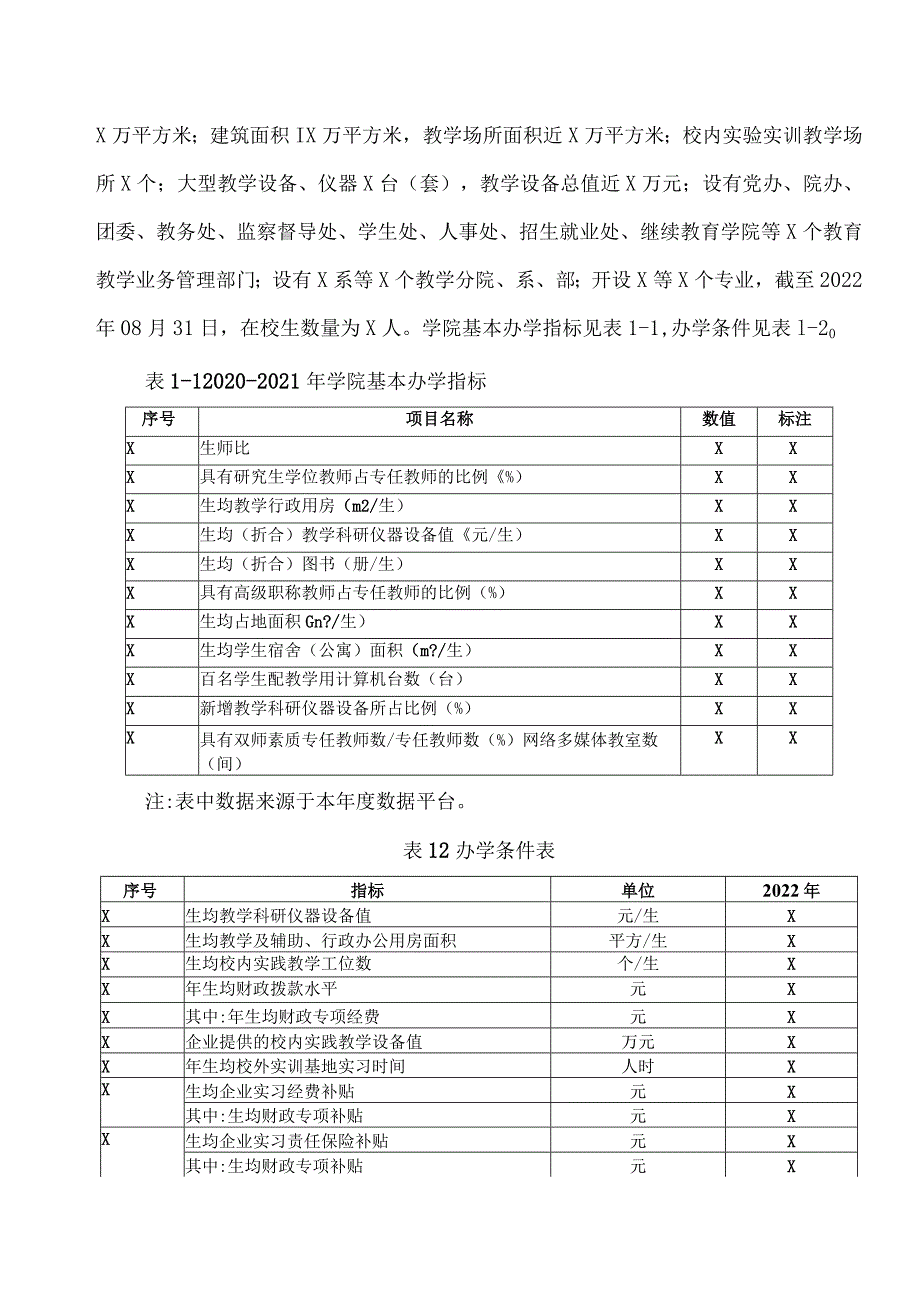 XX应用职业技术学院高等职业教育质量年度报告（2023年）.docx_第2页