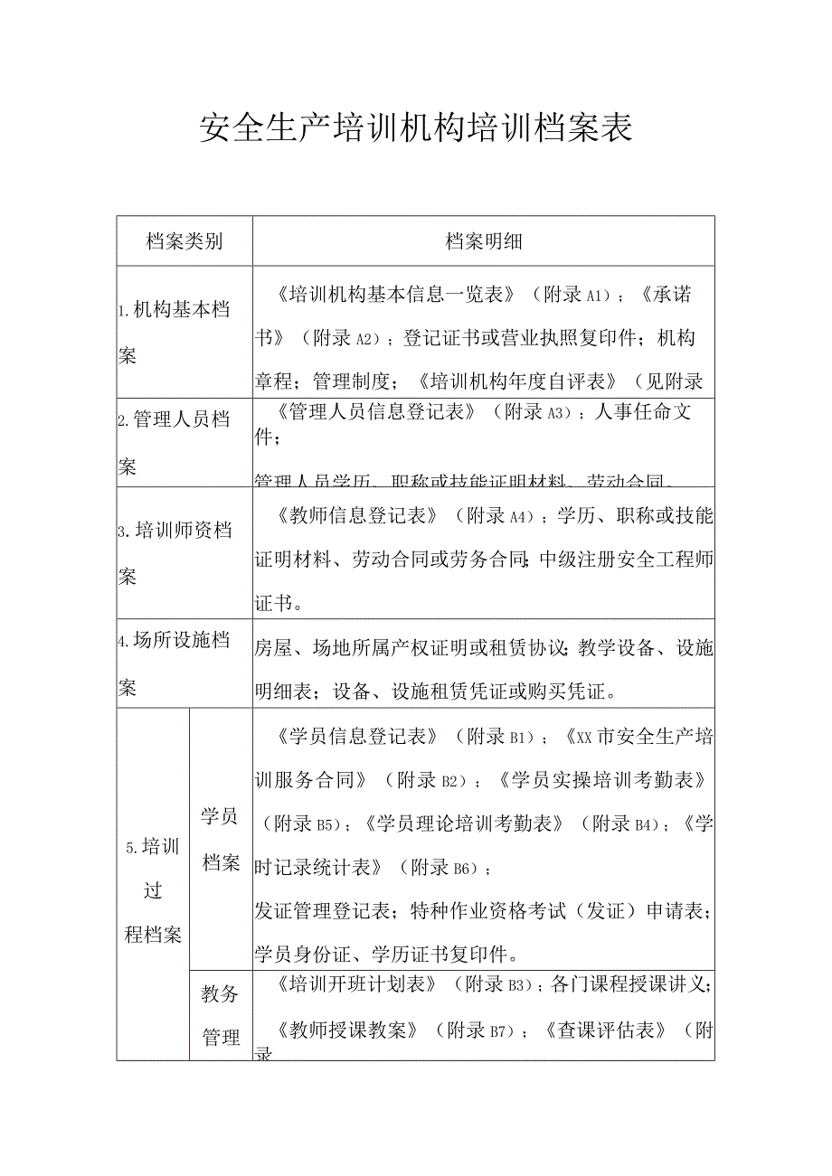 安全生产培训机构培训档案表.docx_第1页