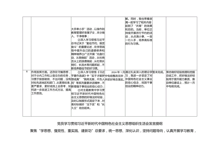 基层干部2024年第二批主题教育组织生活会个人检视问题整改清单.docx_第3页