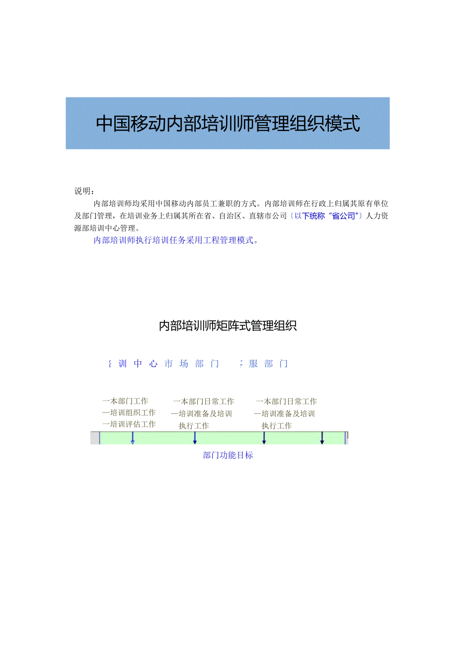 中移动内部培训师管理体系（附配套实施表格）.docx_第3页