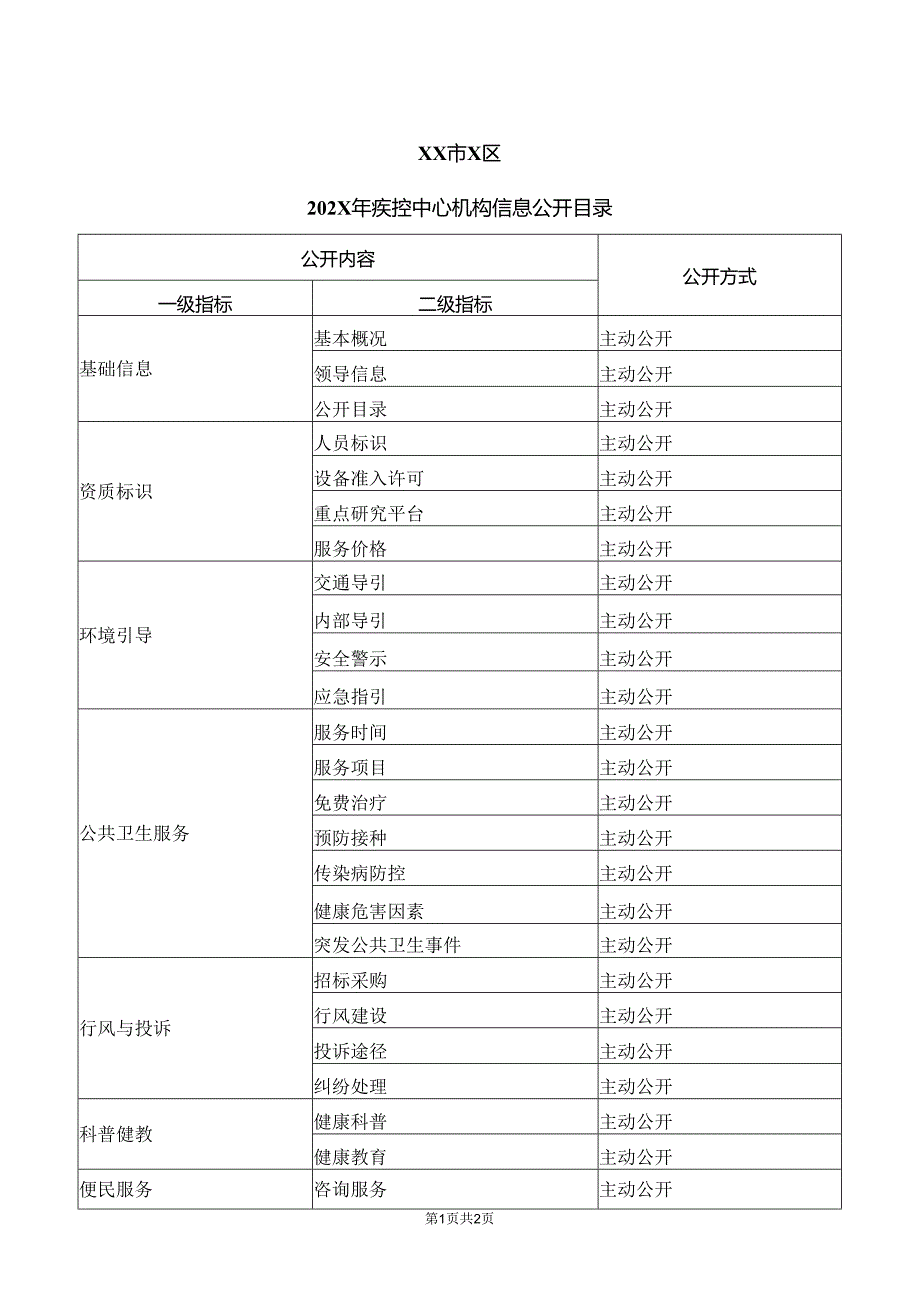 XX市X区202X年疾控中心机构信息公开目录（2024年）.docx_第1页