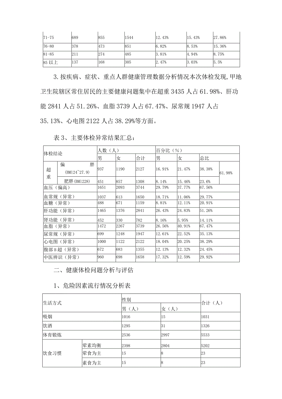 卫生院65岁及以上老年人健康体检分析报告.docx_第3页