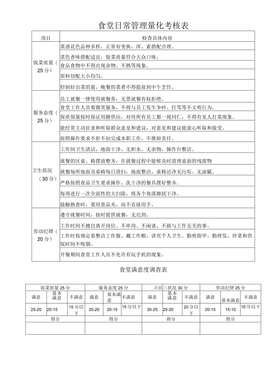 员工食堂评分表.docx_第1页