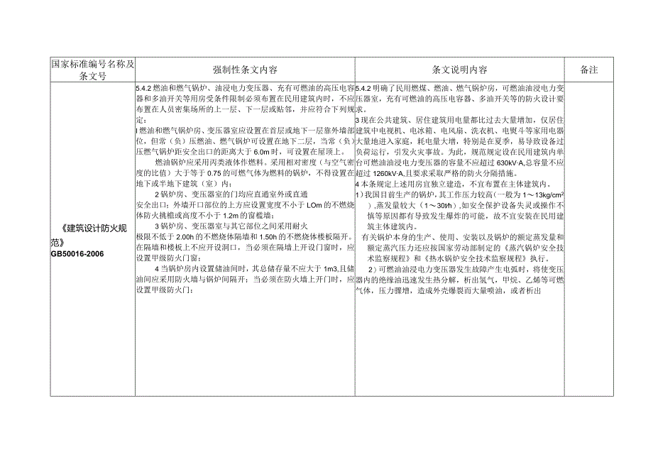 电气设计强制性规定知识点梳理汇总.docx_第3页