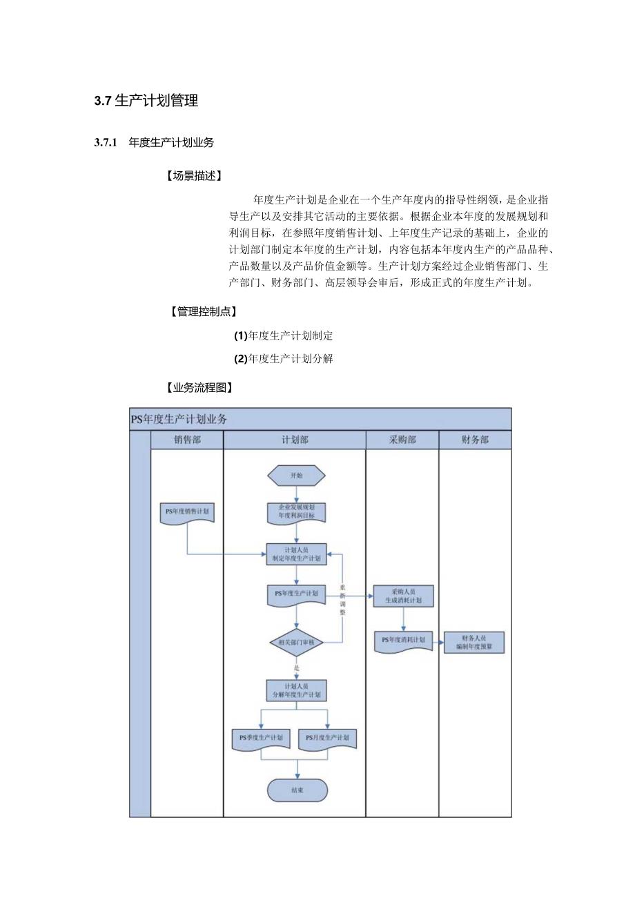 生产计划管理应用实效管理控制点业务流程图知识点梳理.docx_第1页