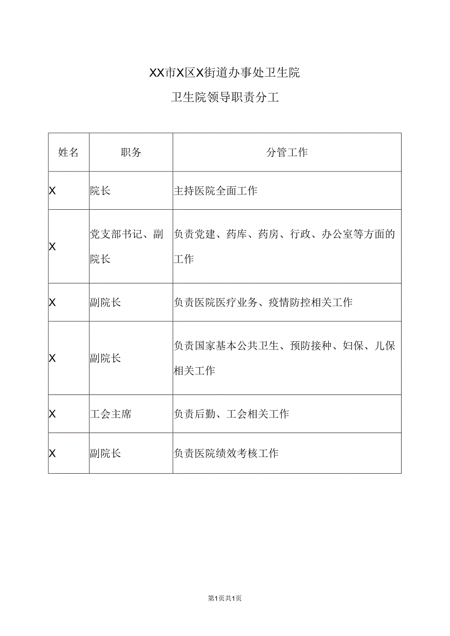 XX市X区X街道办事处卫生院卫生院领导职责分工（2024年）.docx_第1页